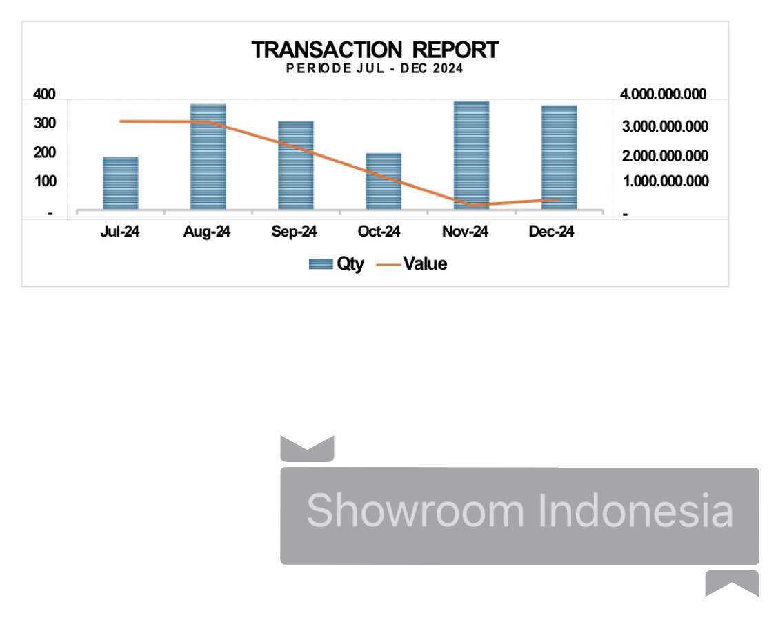 produk Era baru bersama Showroom Indonesia International