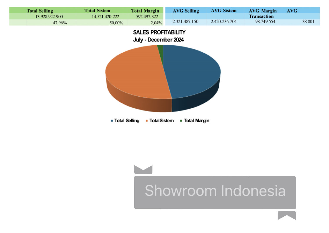produk Showroom/ Showroom Indonesia International Pi Network